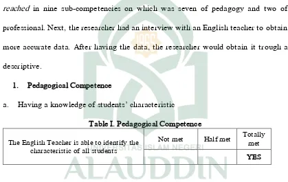 Table I. Pedagogical Competence 