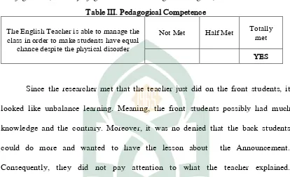 Table III. Pedagogical Competence 
