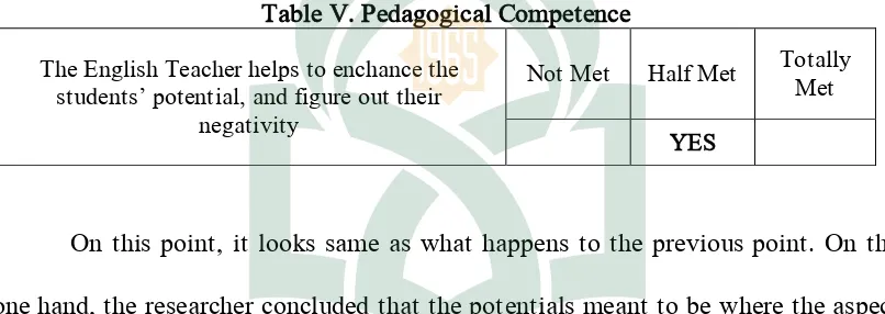 Table V. Pedagogical Competence 