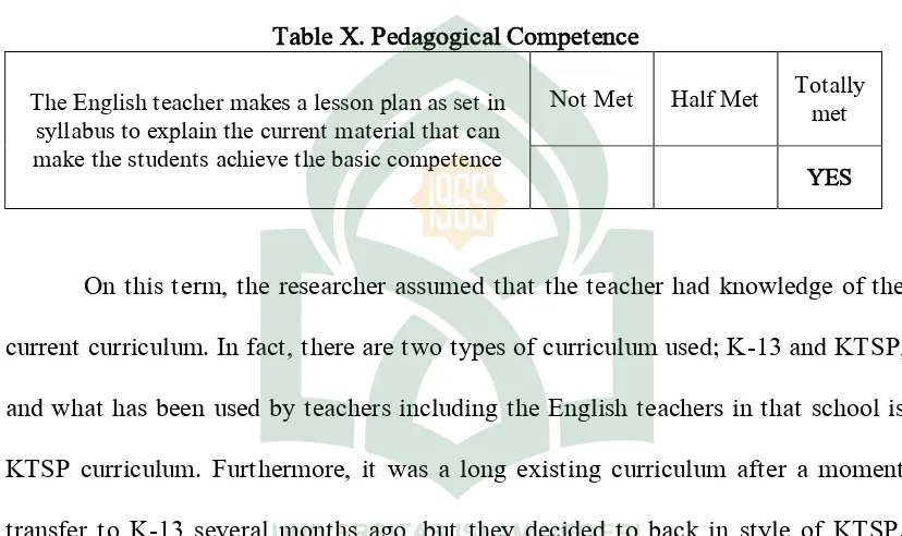 Table X. Pedagogical Competence 