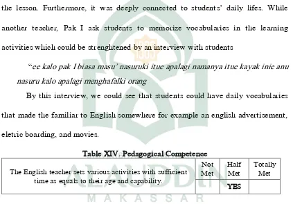 Table XIV. Pedagogical Competence 
