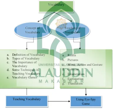 Figure 2.1 Variable of Affecting Score Achieved Theoretical Framework 