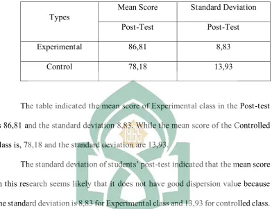 Table. 4.3 