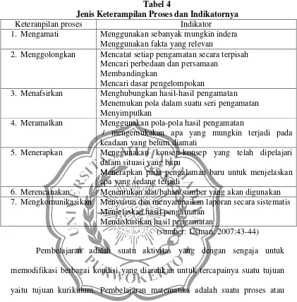 Tabel 4 Jenis Keterampilan Proses dan Indikatornya 