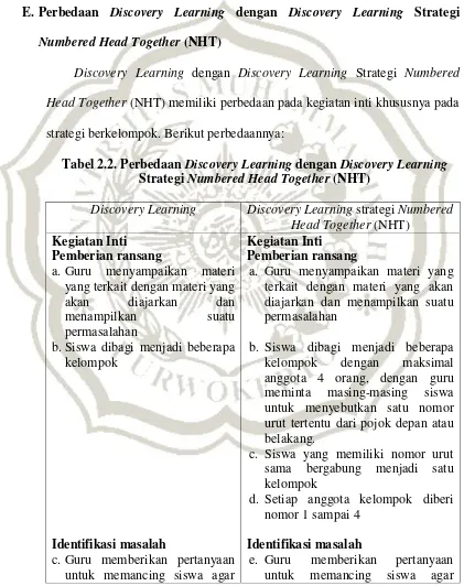 Tabel 2.2. Perbedaan Discovery Learning dengan Discovery Learning 