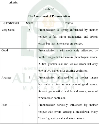 Table 3.1 The Assessment of Pronunciation 