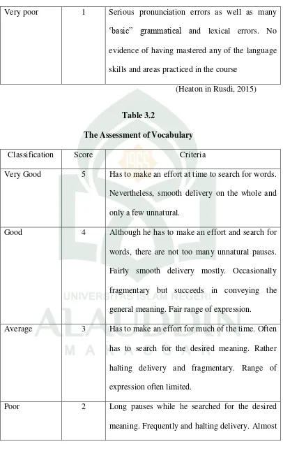 Table 3.2 The Assessment of Vocabulary 