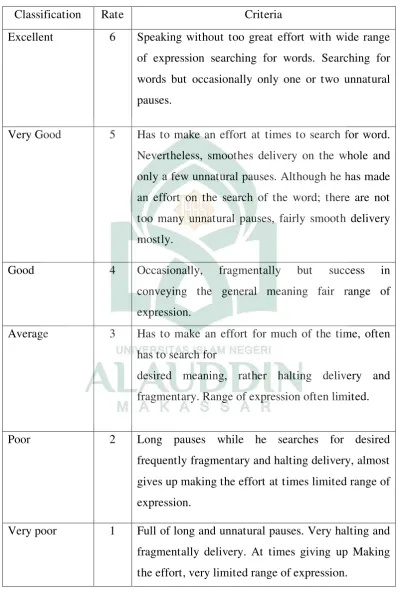 Table 1 Score and criteria of fluency 