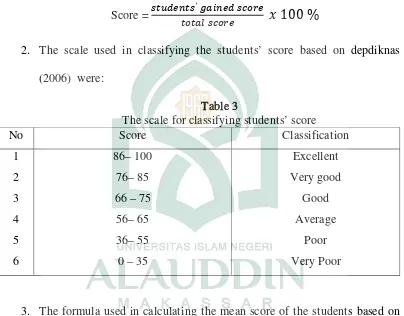 Table 3 The scale for classifying students’ score 