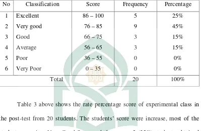 Table 3 above shows the rate percentage score of experimental class in 