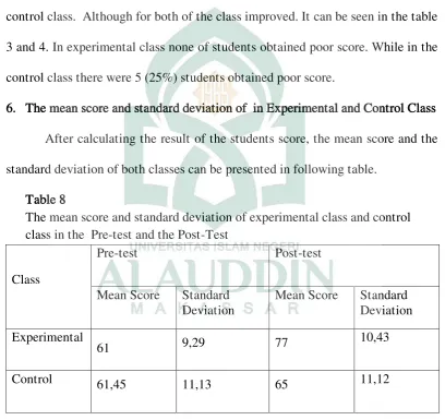 Table 8 The mean score and standard deviation of experimental class and control 