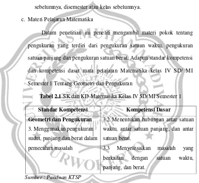 Tabel 2.1 SK dan KD Matematika Kelas IV SD/MI Semester 1