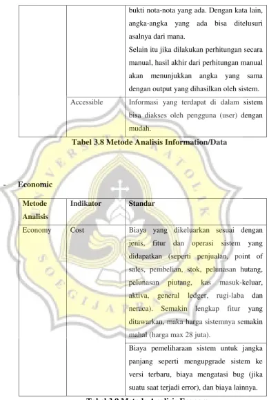Tabel 3.9 Metode Analisis Economy 