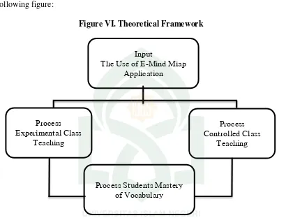 Figure VI. Theoretical Framework 