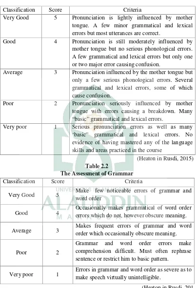 Table 2.2The Assessment of Grammar