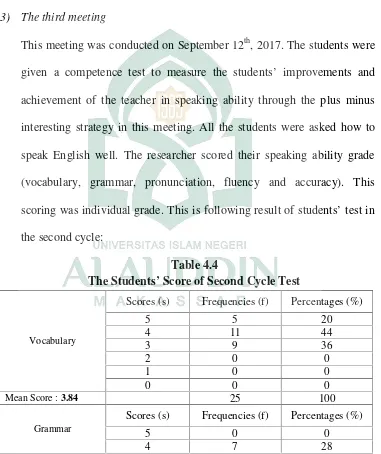Table 4.4The Students’ Score of Second Cycle Test