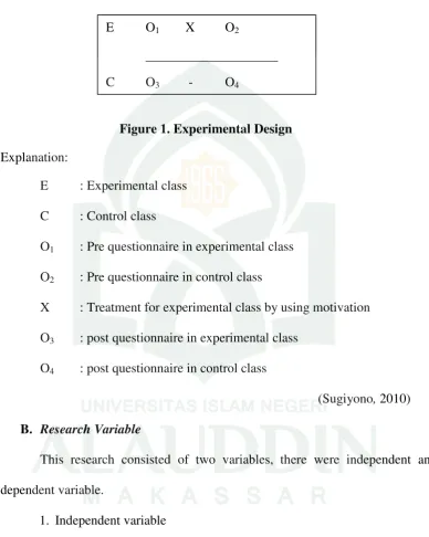 Figure 1. Experimental Design