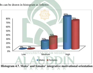 Tabel 4.8 The table distribution classification of male and female 