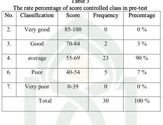 Table 3The rate percentage of score controlled class in pre-test