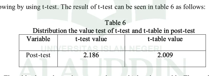 Table 6Distribution the value test of t-test and t-table in post-test