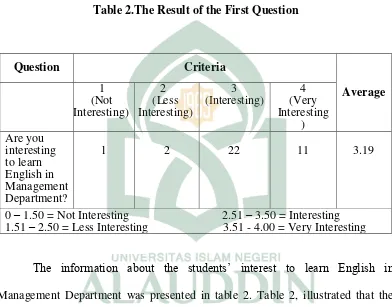 Table 2.The Result of the First Question 