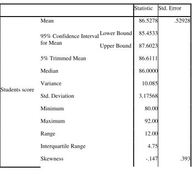Table 1 indicates that most of the students 18 (50%) out of 36 students were 