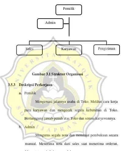 Gambar 3.1 Struktur Organisasi 