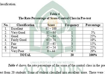 Table 4 The Rate Percentage of Score Control Class in Pre-test 
