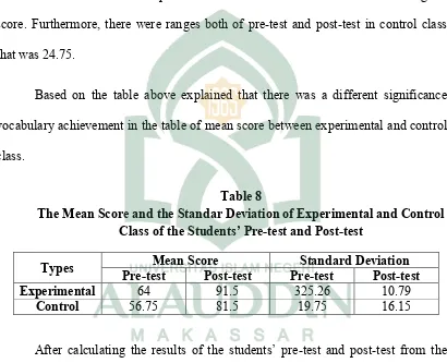 Table 8 The Mean Score and the Standar Deviation of Experimental and Control 
