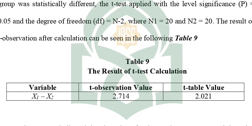 Table 9 The Result of t-test Calculation 