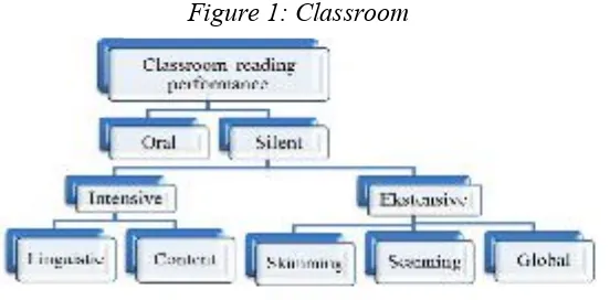 Figure 1: Classroom