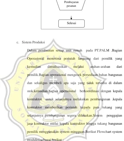Gambar 7.4 : Flowchart system produksi yang lama 