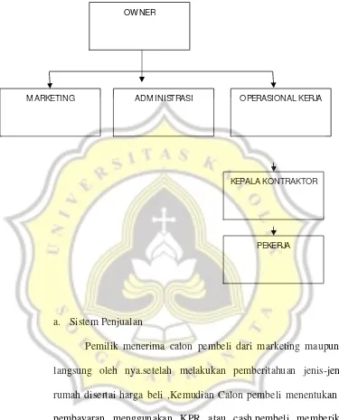 Gambar 3.5.1 :Struktur Organisasi PT.PALM  