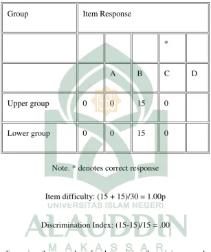 Table 2.2. 