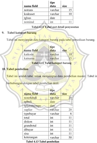 Tabel 4.13 Tabel pembelian 