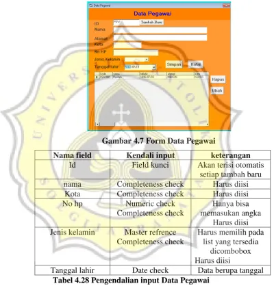Gambar 4.7 Form Data Pegawai 