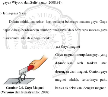 Gambar 2.4. Gaya Magnet 