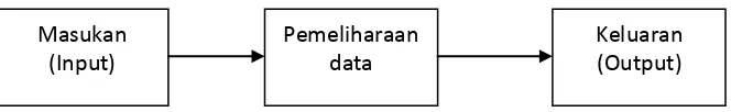 Gambar 2.1 Komponen dalam system Informasi SDM 