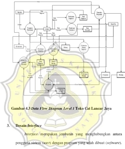Gambar 4.3 Data Flow Diagram Level 1 Toko Cat Lancar Jaya 