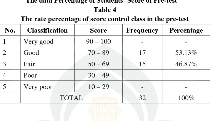 Table 4 above shows the rate percentage of the score of control class in the