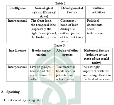Intelligence Table 2 Neurological Developmental 