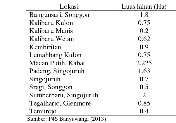 Tabel 2  Sebaran lahan tanam padi merah organik Kabupaten Banyuwangi tahun 