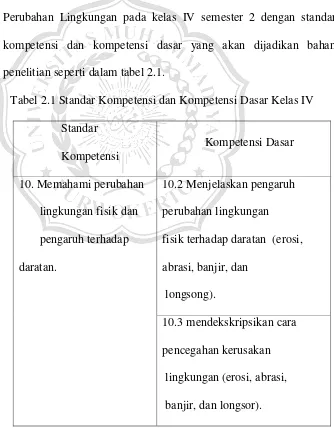 Tabel 2.1 Standar Kompetensi dan Kompetensi Dasar Kelas IV 