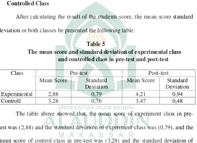 Table 5 The mean score and standard deviation of experimental class 