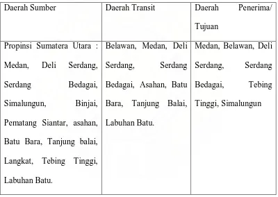 Tabel 1. Daerah sumber, daerah transit, dan daerah penerima atau tujuan 