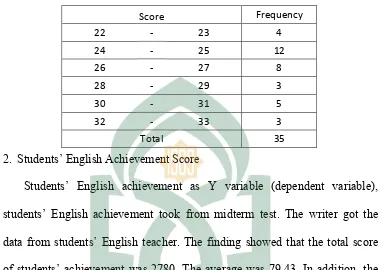 Table 4.1