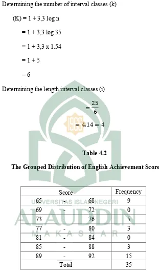 Table 4.2The Grouped Distribution of English Achievement Score