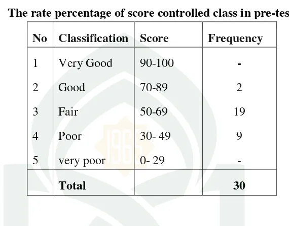 Table 4.3 