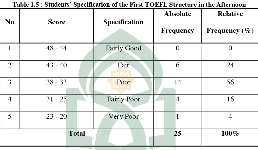 Table 1.5 : Students’ Specification of the First TOEFL Structure in the Afternoon 