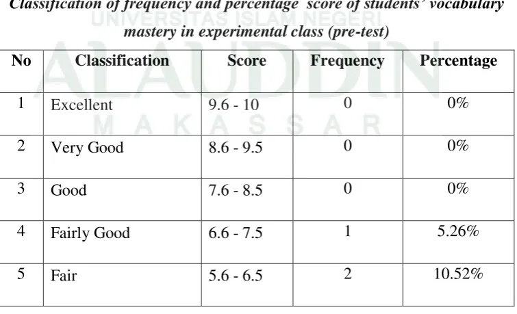 Table. 4.1 